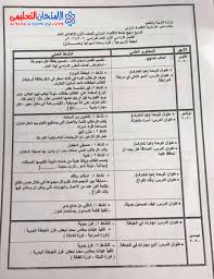 توزيع منهج الاقتصاد المنزلي للصف الأول الإعدادي الترم الأول 2021 Bullet Journal