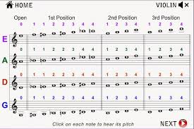 Apt App Orchestral Strings Fingering Chart Violin Viola