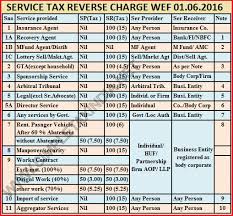 service tax return service tax return due date for fy 2016 17