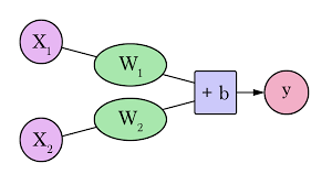 a visual and interactive guide to the basics of neural