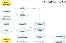 Flow Chart In Ms Word 2016 60 Chart Templates 39 More