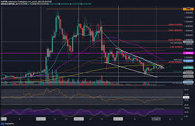 According to brad garlinghouse, the founder of ripple, the xrp will be as successful in the future as amazon today. Ripple Price Analysis Xrp Unable To Overcome Resistance At 0 7 What S Next