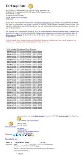 What is the highest price. On The First Website That Started Selling Btc In 2009 You Could Buy For A Single Dollar Up To 1 578 Btcs