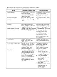 Lembaga keuangan memiliki aset dalam bentuk janji—janji untuk membayar atau dapat diartikan sebagai pinjaman kepada pihak lain dengan jangka lisensi bank diberikan oleh otoriter supervisi keuangan dan memberikan hak untuk melakukan jasa perbankan dasar, seperti menerima tabungan. Perbezaan Skim Perbankan Konvensional Dan Perbankan Islam