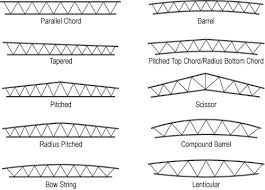 Roof truss structure free drawing. Structure Magazine Long Span Open Web Trusses