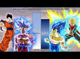 Dragon ball super scouter scans power levels of arcade discs (sep. Goku Vs All Saiyans Power Levels Over The Years Db Dbz Gt Dbs Litetube