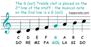 The Music Clefs G Treble Clef F Bass Clef C Clef