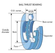 8 Ball Thrust Bearings Are Designed To Handle Almost