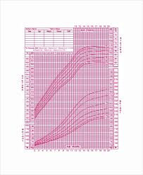 7 Height And Weight Chart Templates For Women Free Sample