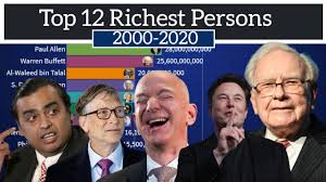 Richest People in the World (2000-2020) | Top 10 Richest people in the  world 2020 - YouTube