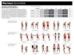 Resistance Bands Workout Chart Work It Out Pinterest