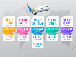 Dự án sân bay quốc tế long thành giai đoạn 1 có một đường cất hạ cánh dài 4.000 m, rộng 75m và hệ thống đường lăn, sân đỗ bảo đảm tiêu chuẩn sân bay cấp 4f; Tá»« San Bay Long Thanh Nhin Láº¡i Quy Mo Cac San Bay Quá»'c Táº¿ Khac