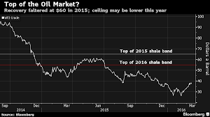 Cost Cutting Shale Drillers Limit Potential For Oil Rally