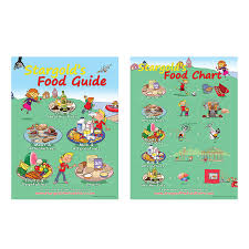 Food Guide Chart Classroom Posters 18 X 24 In X2