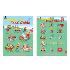 food guide chart classroom posters 18 x 24 in x2