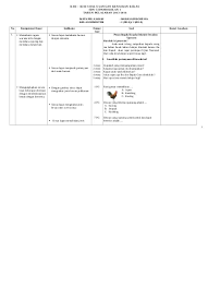 Inggris kelas 5 kurikulum 2013 revisi 2018. Kumpulan Kisi Kisi Dan Soal Ukk Kelas Ii Soal Ukk Plh Kls 2