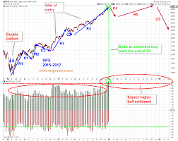 The Fractal Of 1999 Revisted Seeking Alpha