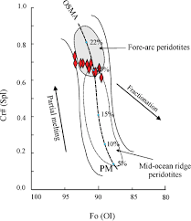 Convert 19.99 usd to myr; On The Relative Timing Of Listwaenite Formation And Chromian Spinel Equilibration In Serpentinites