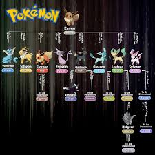 eevee evolution chart theoretical vers 1 by cinderzz