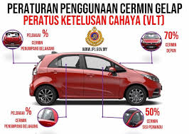 Cara semak no plate terkini setiap negeri dan kawasan adalah sangat mudah. Peraturan Cermin Gelap Jpj 2019 Peratus Ketelusan Cahaya Vlt