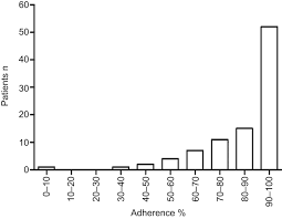Maybe you would like to learn more about one of these? High Inhaled Corticosteroids Adherence In Childhood Asthma The Role Of Medication Beliefs European Respiratory Society