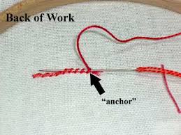I've been knitting since childhood, knitting obsessively for about eight years, and embroidering for a couple years. Ending Embroidery Thread Pull It Through Needlenthread Com
