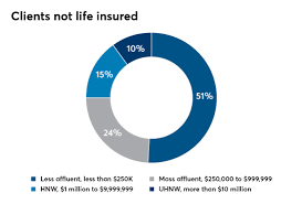 Learn how life insurance proceeds are generally not taxable to the beneficiary, but understand the unique situations in which taxes are assessed. After Secure Act Life Insurance Is The New Stretch Ira Financial Planning
