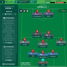 Latest fifa 21 players watched by you. Les Meilleures Tactiques A Utiliser Dans Football Manager 21 Sportnews24