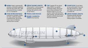 Jestli by se musel plášť ještě něčím potahovat. Nejvetsi Vzducholod Zeppelin Je V Praze Podivejte Se Na Pristani Idnes Cz