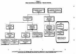 parties to the award pedigree charts peak trade union