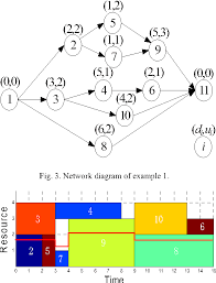 figure 4 from three dimensional gantt chart based resource