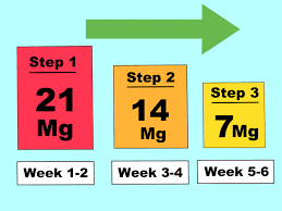 Image result for Nicotine Patch