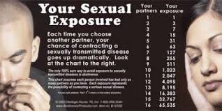 sexual exposure chart my work health