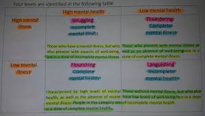 Chapter 3 Flashcards Quizlet
