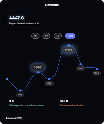MYM Créateurs • La Plateforme pour les Créateurs de Contenu