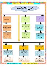 معلقات أساليب و ظواهر لغوية Blog Posts Teacher Blog