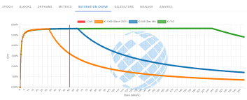 What does our team at dc forecasts think about that? K 150 500 1000 Visualized Stake Delegation Cardano Forum