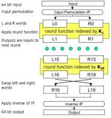 Pin By Paritosh Kumar On Soul R Words How To Apply Words