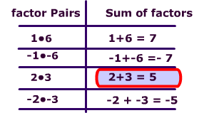 How To Factor Trinomials Step By Step Tutorial With Practice