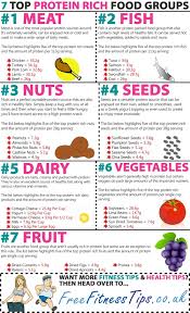 7 Top Protein Rich Food Groups Free Fitness Tips Protein Rich Foods High Protein Recipes Group Meals