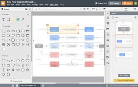 online diagram software visual solution lucidchart