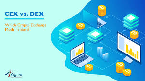 Cryptocurrency exchanging platforms refers to specific websites that allow selling, buying, or trading cryptocurrencies for digital and other traditional currencies like euro and usd. Cex Vs Dex Which Crypto Exchange Model Is Best Dex Software Development Exchange