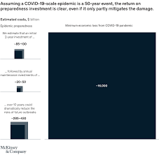 When not writing books and articles, he mostly spends his days dreaming up a whole range of in his new book he explains how be german in 50 easy steps. Coronavirus Business Impact Evolving Perspective Mckinsey