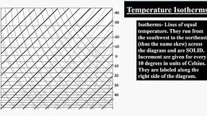 Reading A Skew T Diagram