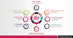 Choose from our ever changing library of free mockups, designs, videos and logos. Graphic Design Software Logo Tool Designmantic The Design Shop