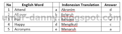 Soal pilihan ganda tentang sistem reproduksi. Soal Latihan Bahasa Inggris Kelas Xi Semester 2 K13 Tentang Cause And Effect Coordinative Conjuctionpart 3