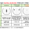 썸머 올인원 버닝 상세 내용 공개; Https Encrypted Tbn0 Gstatic Com Images Q Tbn And9gcsan0e7asawb3p2rasa2tsbt2bicy1lofck Ss D0i69gxzniyo Usqp Cau