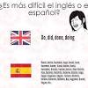 Watch short videos about #memespain on tiktok. 1