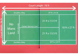 Including dimensions for length and width for each level of play, include the following: Ultimate Guide To Tennis Court Dimensions Updated For 2021