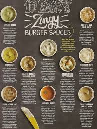 10 Easy Zingy Burger Sauces Food Easy Burgers Burger Sauce